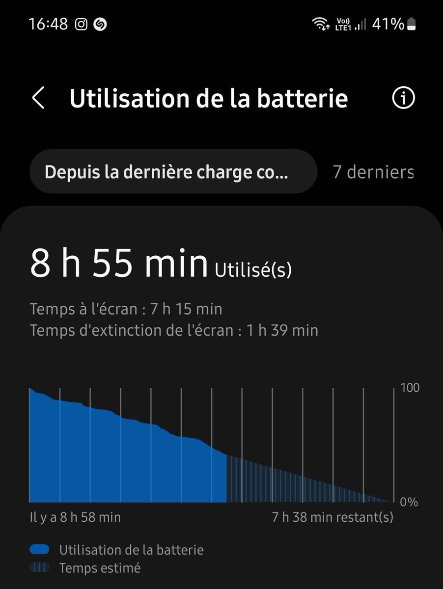 flawedgirl's tweet image. 7h15 de temps d&apos;écran avec 41% de batterie, il doit y avoir un problème quand même... 😅😂 #autonomie #SoT #ScreenOnTime #GalaxyZFlip3 #ZFlip3