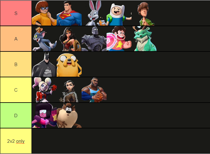 G3Twitch's tweet photo. These are my honest opinions after discussing with the EU discord. The tiers are mostly ordered except the overall top 3 as they can be swapped around in any order and I would not mind at all. Now people can stop asking me for a tier list #MultiVersus https://t.co/ZcYmBPxQRI