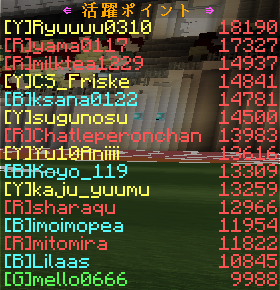 Ryuchans0310's tweet photo. 迅さん主催のMincraft夏の大運動会
黄チーム無事優勝でMVPも取ることができました！！
めっちゃ楽しかったです！また誘ってください！！ https://t.co/3P1SGC4O5h