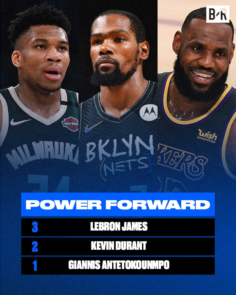 BleacherReport's tweet photo. Ranking the most dominant NBA stars at every position

How would you rank these players? 👀 

(By B/R's @ZachBuckleyNBA) https://t.co/sPA8jkL0Ug