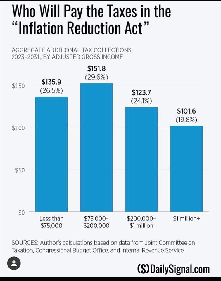BarryCongress's tweet image. So when @RepMarkPocan tells the people of #WI02 that he is #PuttingPeopleOverPolitics is he talking about putting middleclass America over a barrel with increased taxes? 

It's time #RetirePocan and #HireBarry to bring common sense solutions, responsible gvt spending back to DC!