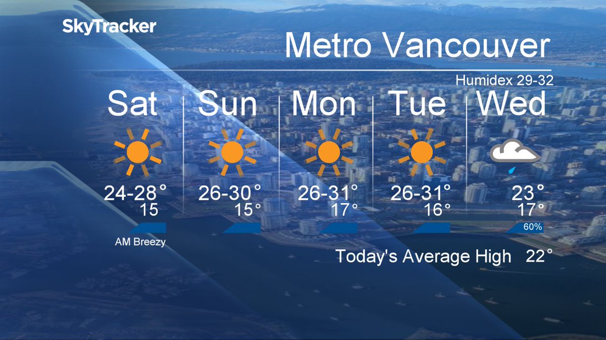 Your #MetroVancouver5Day Forecast