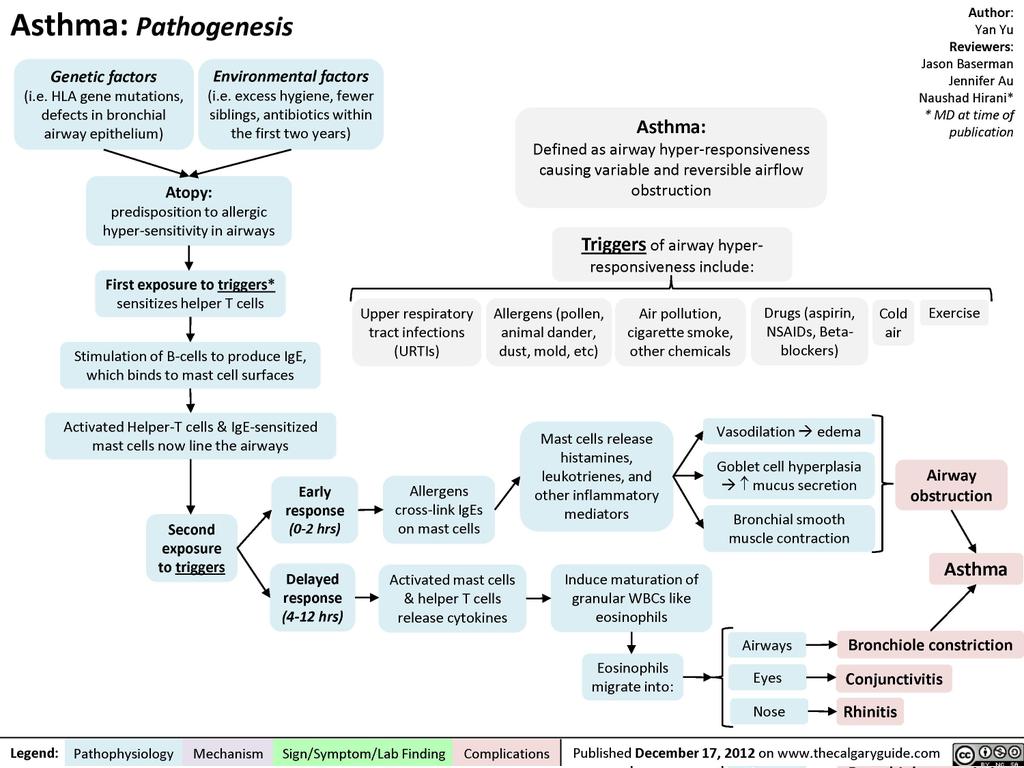 Top Biomedical Science tweet media