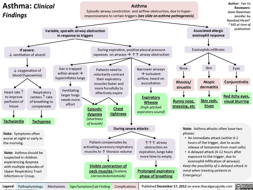Top Biomedical Science tweet media