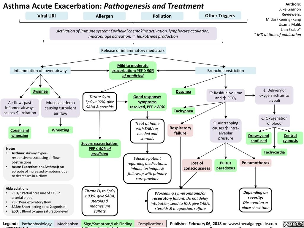 Top Biomedical Science tweet media
