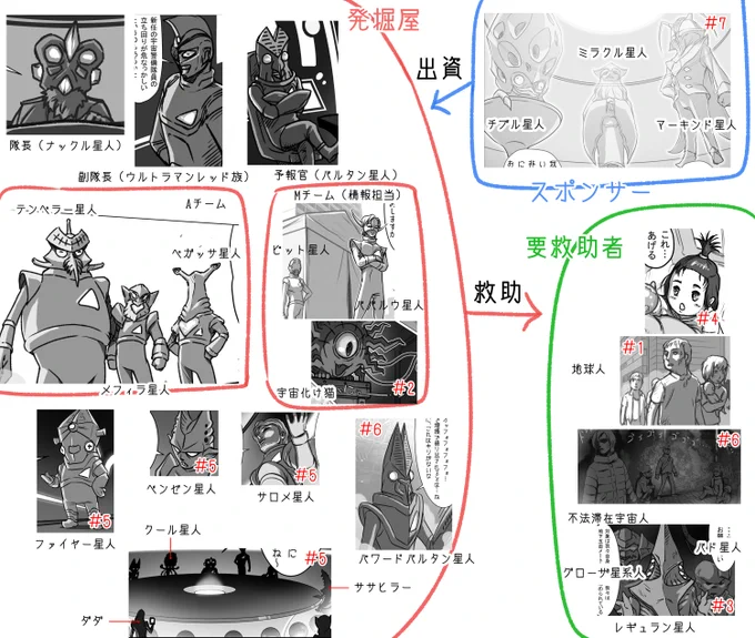 すいません。レイヤースタイル外れて見づらい箇所が多数なのであげ直しました。