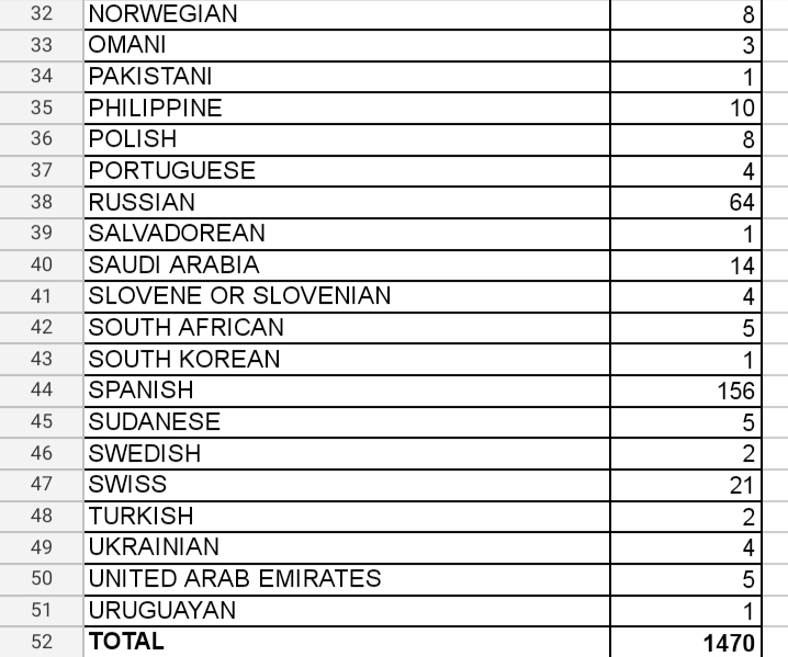 Department of Immigration & Emigration, Sri Lanka tweet media