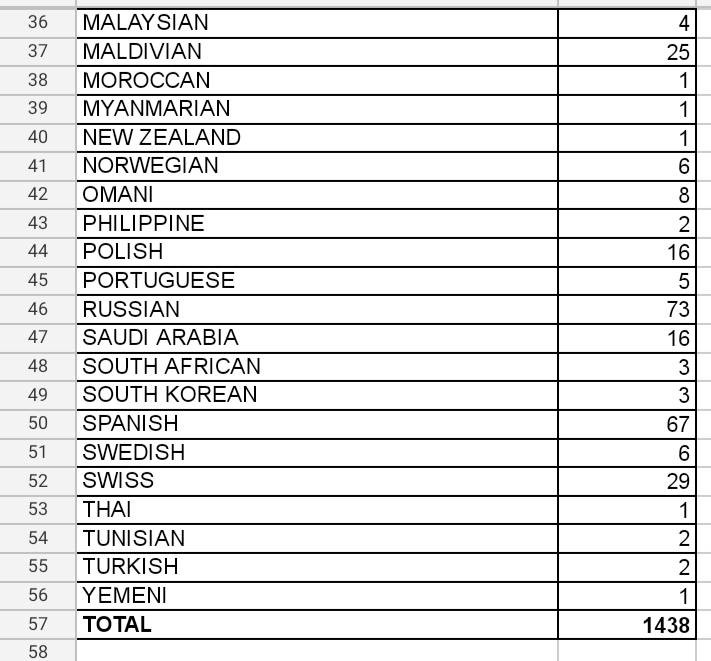 Department of Immigration & Emigration, Sri Lanka tweet media
