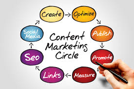 #ContentMarketing is key to dominating the #SearchEngines in your category. Call 24-7 Marketing at 973-307-0247 to show you how a #SmallBusiness can compete with #LargeCompanies #online.