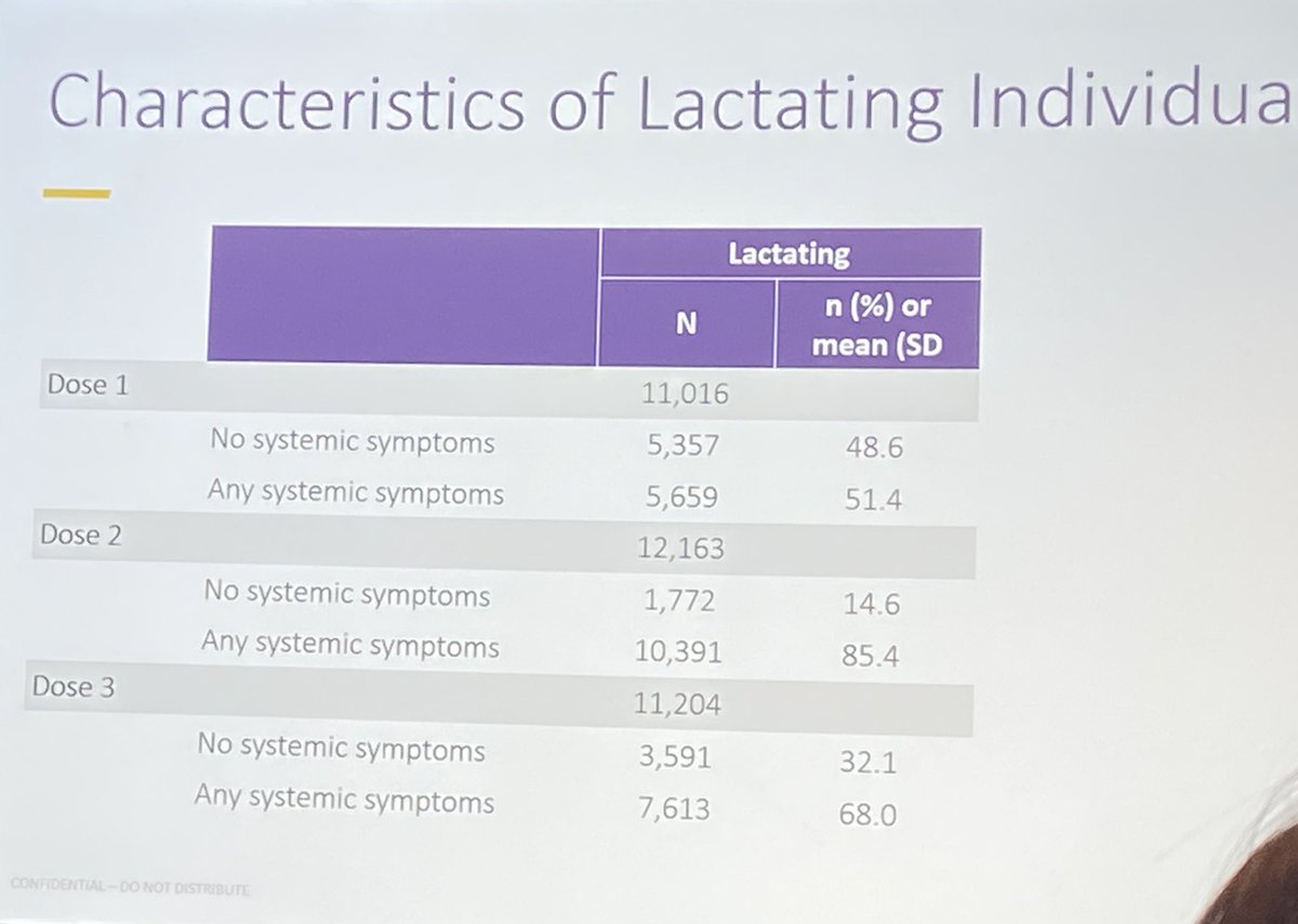 Most lactating people had some systemic symptoms after #CovidVaccine. A few interrupted #breastfeeding after vaccination - more likely if people reported systemic symptoms. @drlindaeckert @EdlowLab @idsog_org #idsogmtg