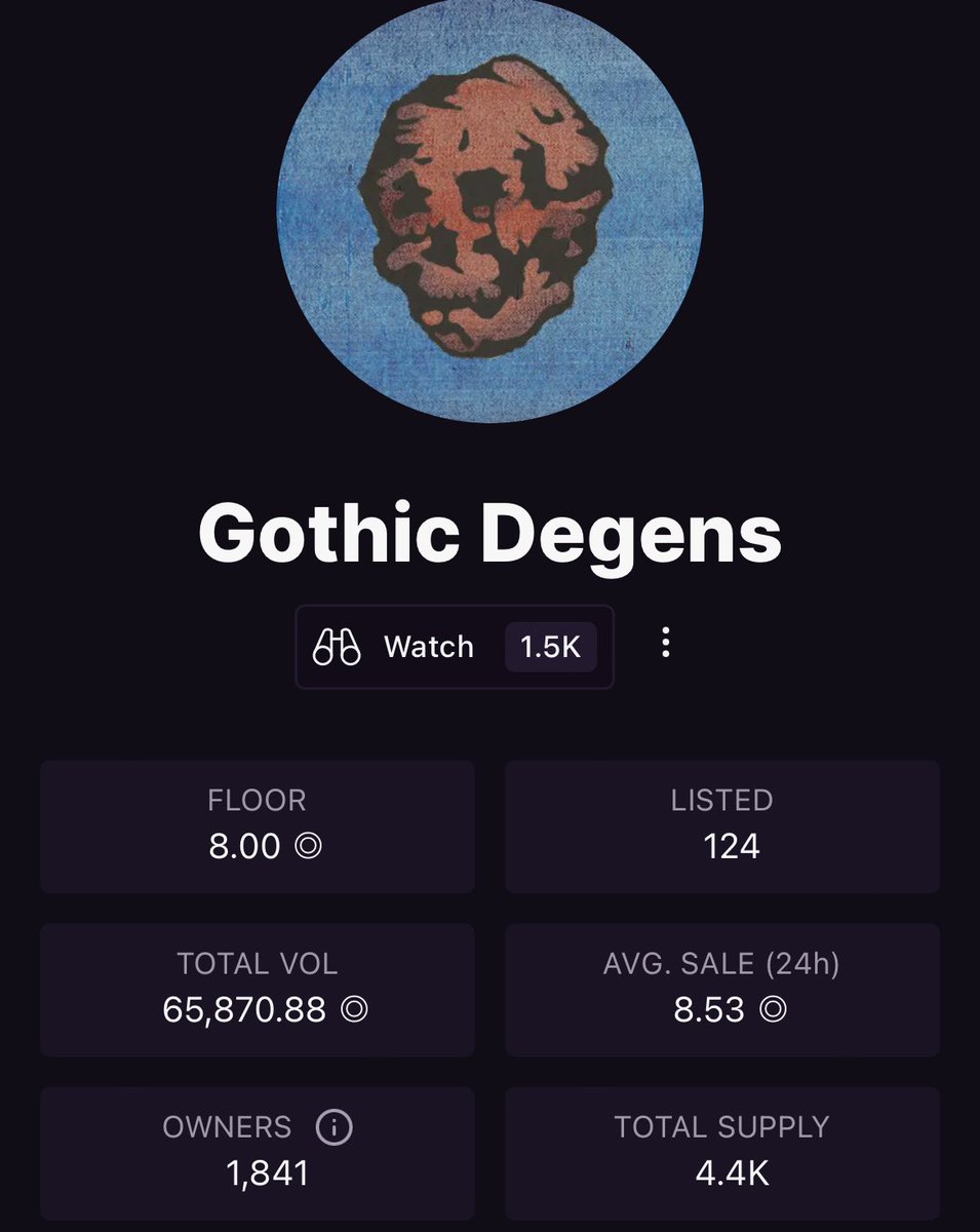 GothicDegens's tweet photo. 124 listed out of 4444

You know what time it is… 

Supply Sock incoming 🧦🧦

P.S. Our next art collab airdrop is with @TaiyoRobotics 👀 https://t.co/b8hmLXqLU9