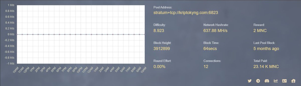 KriptoKyng's tweet photo. @MinCoinus 
https://t.co/j1pz8TwzrC https://t.co/vbLvTvHoFU
