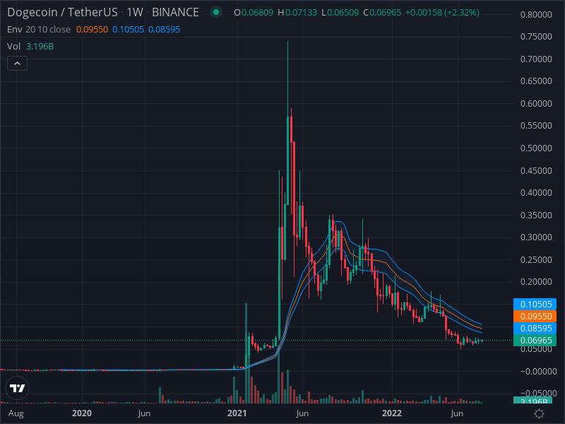 MeoKaley's tweet photo. get your arbitrage bot -> @DOGE_Arbitrage #ADA #crypto https://t.co/y9X9ZxsEPS