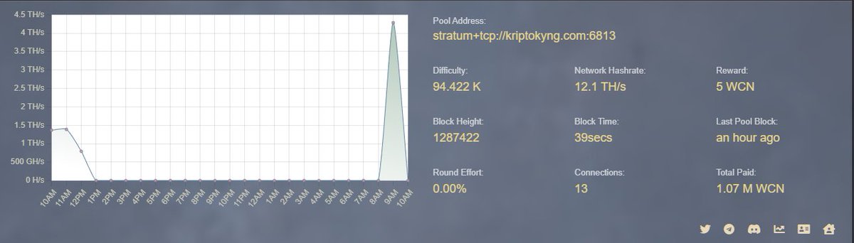 KriptoKyng's tweet photo. @widecoin1 
https://t.co/j1pz8TwzrC https://t.co/RkbhVP6J1Z