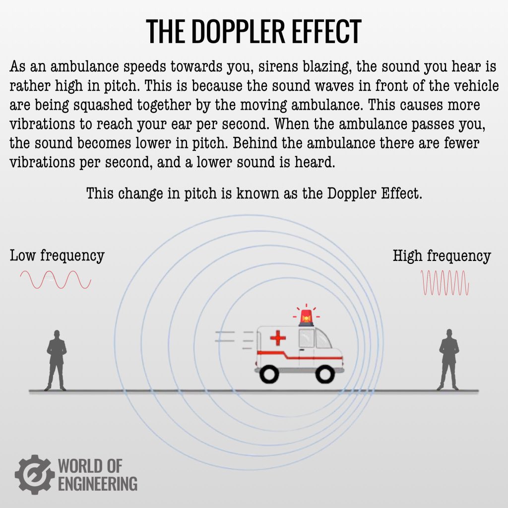 engineers_feed's tweet photo. The Doppler Effect. https://t.co/hKLA0hGSMT
