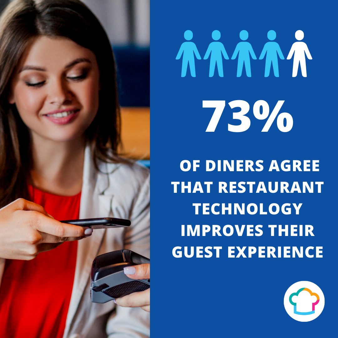 Improving your technology at your restaurant will improve your guests' experience!

#restauble #restaurant #digitaltechnology #digital #technology #experience #diners #customers #restaurantmanagers #statistics