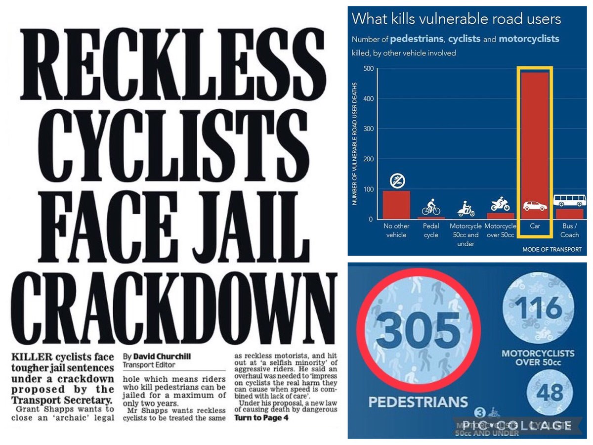BikeWalkScoot's tweet photo. "We need to crack down on this disregard for road safety," @grantshapps reckless #drivers kill 500+/- #vulnerable road users every year - how about focusing on dealing with the real menace on the roads? 🚗💨🚫⚰️🚶🏼♀️⚰️🚴♂️⚰️🚶🏼♀️⚰️ #KillerDrivers not #KillerCyclists https://t.co/HYDc9TCbgr