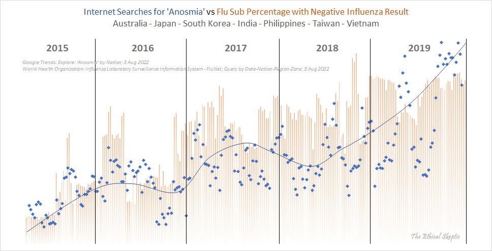 Notice something here. Of the same panel run for the US-Europe-World - the taper slope for both W-A-...