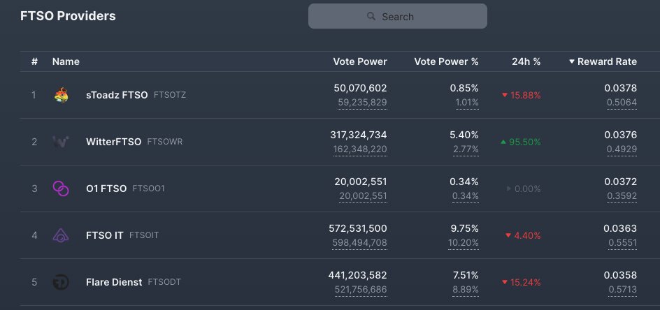 sTOADZ is NOW #1 on SONGBIRD NETWORK. LFG!!!!! Retweet time, baby!