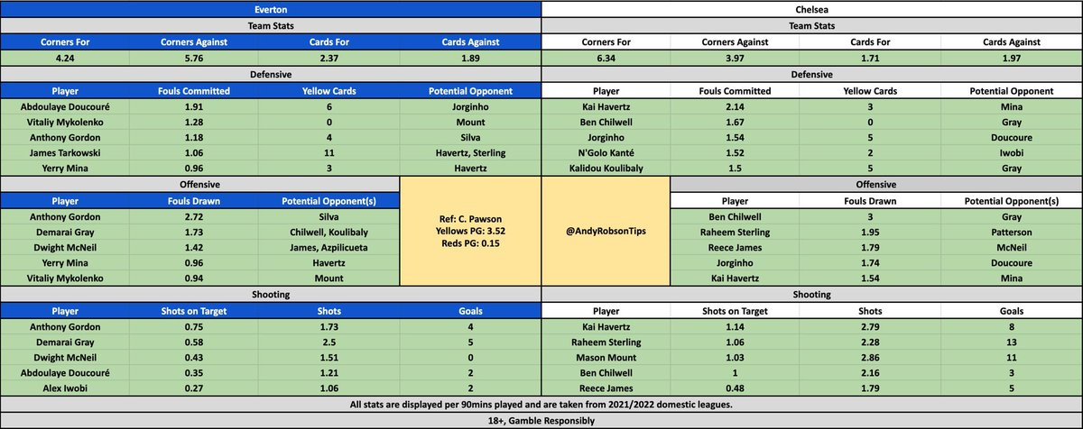 🎩 Andy’s Football Tips tweet media