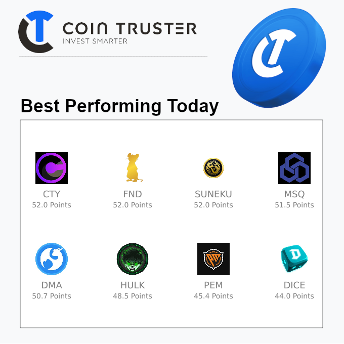 CointrusterA tweet picture