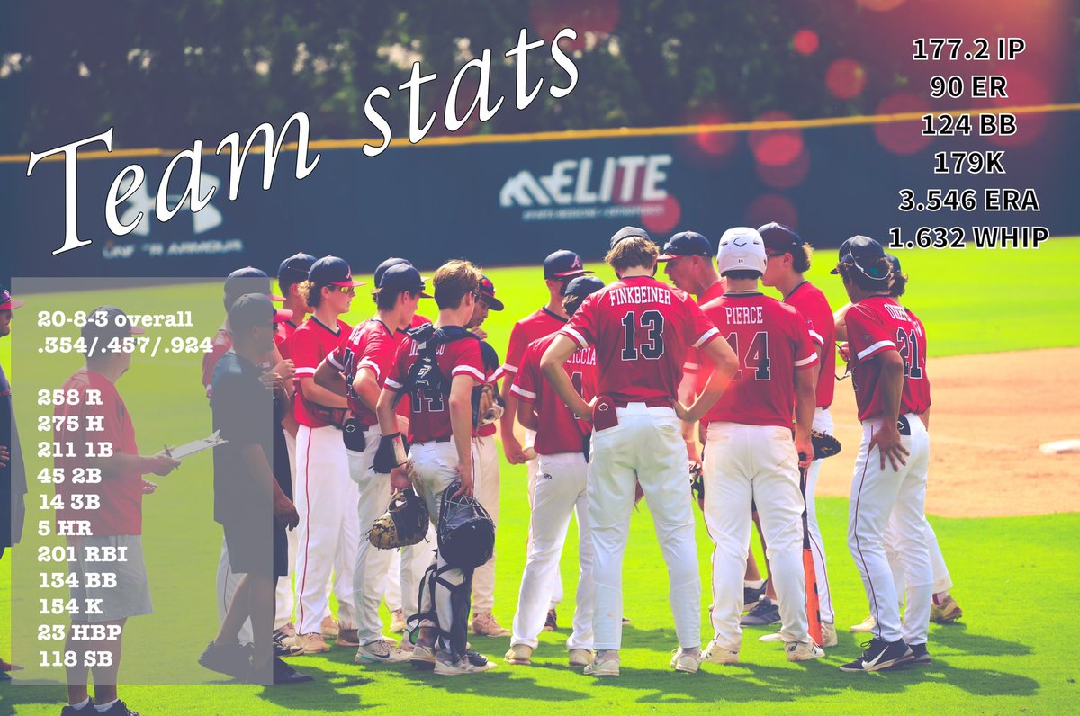 Arsenal Baseball -Drumb 15u tweet media