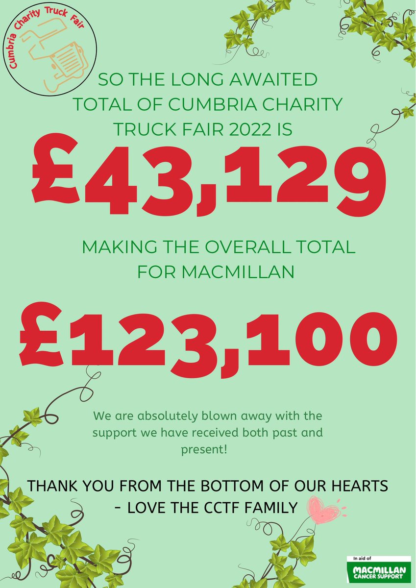 Well peeps I can’t thank you enough for helping us make this happen this is a massive well done to everyone who got involved with us no matter how big or small Thankyou so much 💚<a href="/macmillancancer/">Macmillan Cancer Support</a> @MacmillanNW <a href="/sue7mc/">Sue McDonald</a> <a href="/CommercialKevin/">Kevin Millican Commercial Refinishers</a> <a href="/RallyChick79/">Heather Grisedale 😊</a> @FeatureCumbria <a href="/mr_garyfish1980/">mr fish</a>