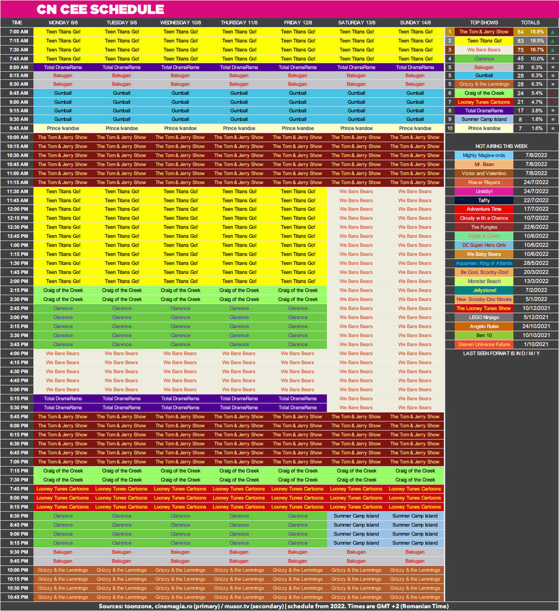 CNRoschedule's tweet photo. CN CEE Schedule: 8th of August 2022 - 14th of August 2022.

imgur:https://t.co/HVxmWGN10C https://t.co/nbhssd9yJk