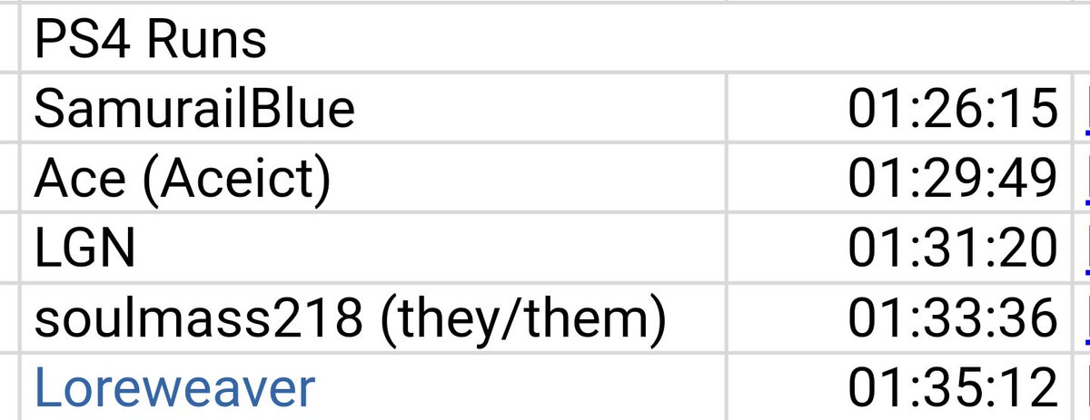 soulmass218's tweet photo. Here's the top 5 as of right now for Any% Glitchless on PS4. Verified submissions are bogged down for weeks probably, so just putting this out there for information.
#straygame #strayspeedrun https://t.co/1quB4l2eb9
