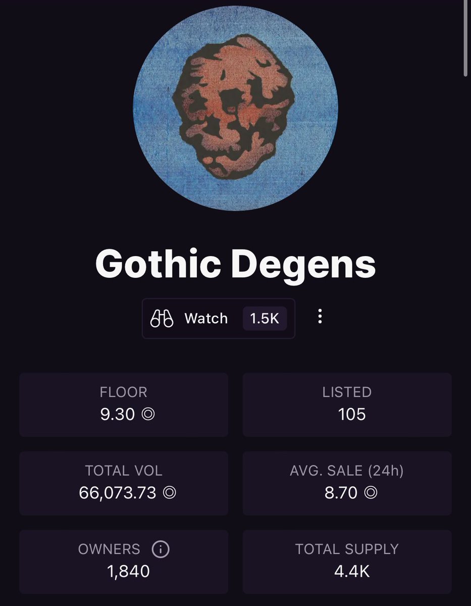 GothicDegens's tweet photo. Just like that we are back in business baby! 

We are still on a crazy discount and remember:

Holding 10 @GothicDegens = Guaranteed Gothic x @TaiyoRobotics airdrop 

Every Gothic = 1 entry to receive any airdrops (even Goblets with around 40 SOL fp…)

Keep fading. https://t.co/U5gKNjgES4