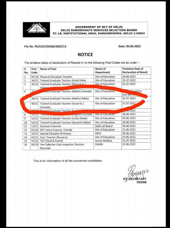 DASS_PARIVAR's tweet photo. #DSSSB_delaying_TGT_SST_FEMALE_RESULT
#TareekhPeTareekh
#TGT_SST_female 
Why DSSSB has Again POSTPONE the result of TGT SST female ?? 
We want 40/21 Result on 8th August 2022!! 
@Dir_Education 
@ArvindKejriwal 
@msisodia https://t.co/k2HWYl9sFx
