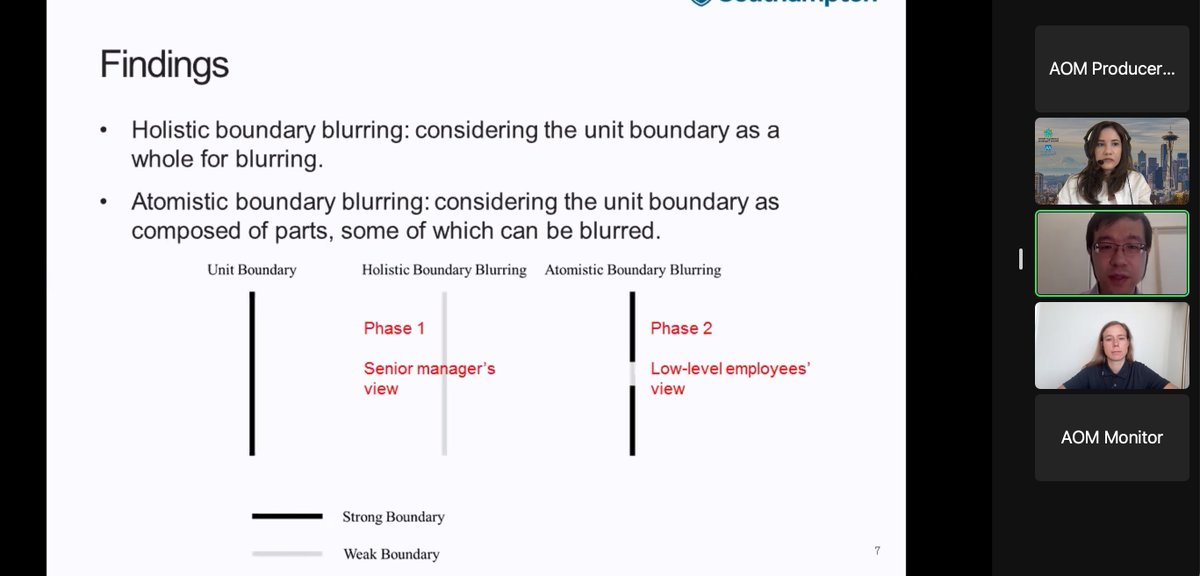 #AOM2022 Great turnout for our paper session on #boundarywork in organizations @AOM_OMT @AOMConnect