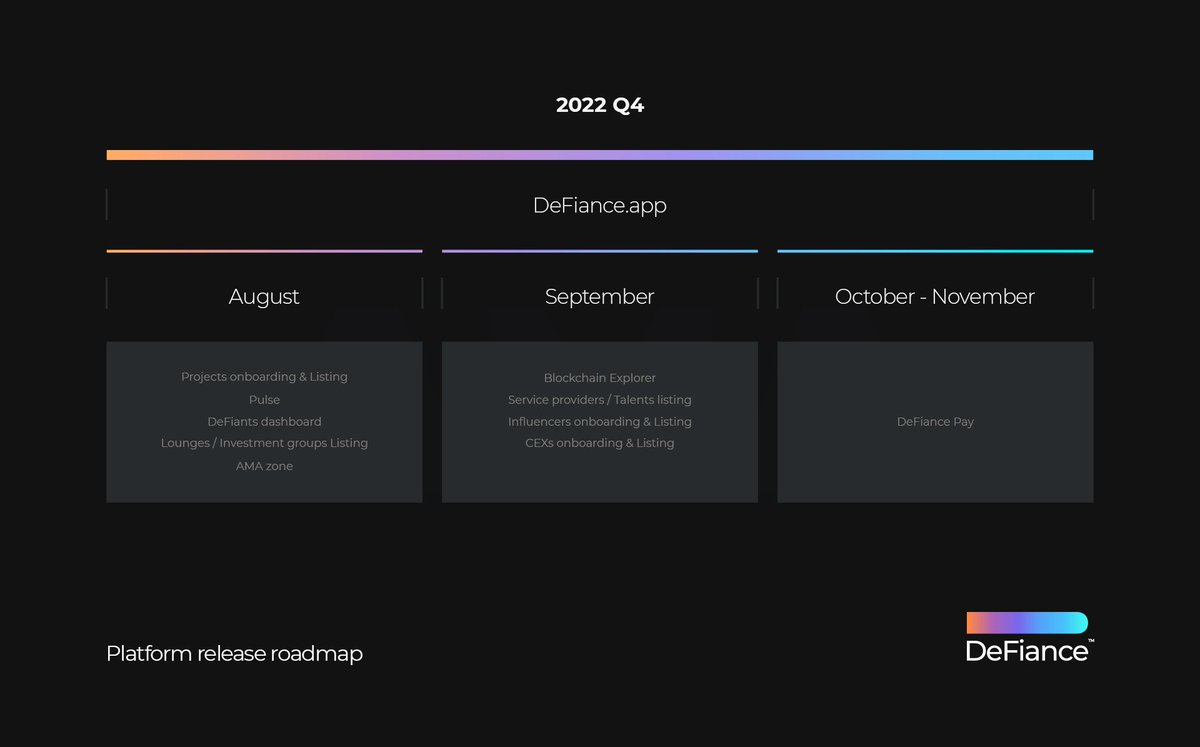 Mozellacrypto's tweet photo. @DeFiance_App has released a roadmap by the MONTH! Lots to come in the future, along with a white paper in the editing phase that is currently 75 pages long 😱 how much do we not even know about yet? $Defy #Defiance #BSC #ETH 
👇🏽👇🏽Become a Defiant here👇🏽👇🏽
https://t.co/3rGhnnLKy3 https://t.co/rVm4zKIcRx