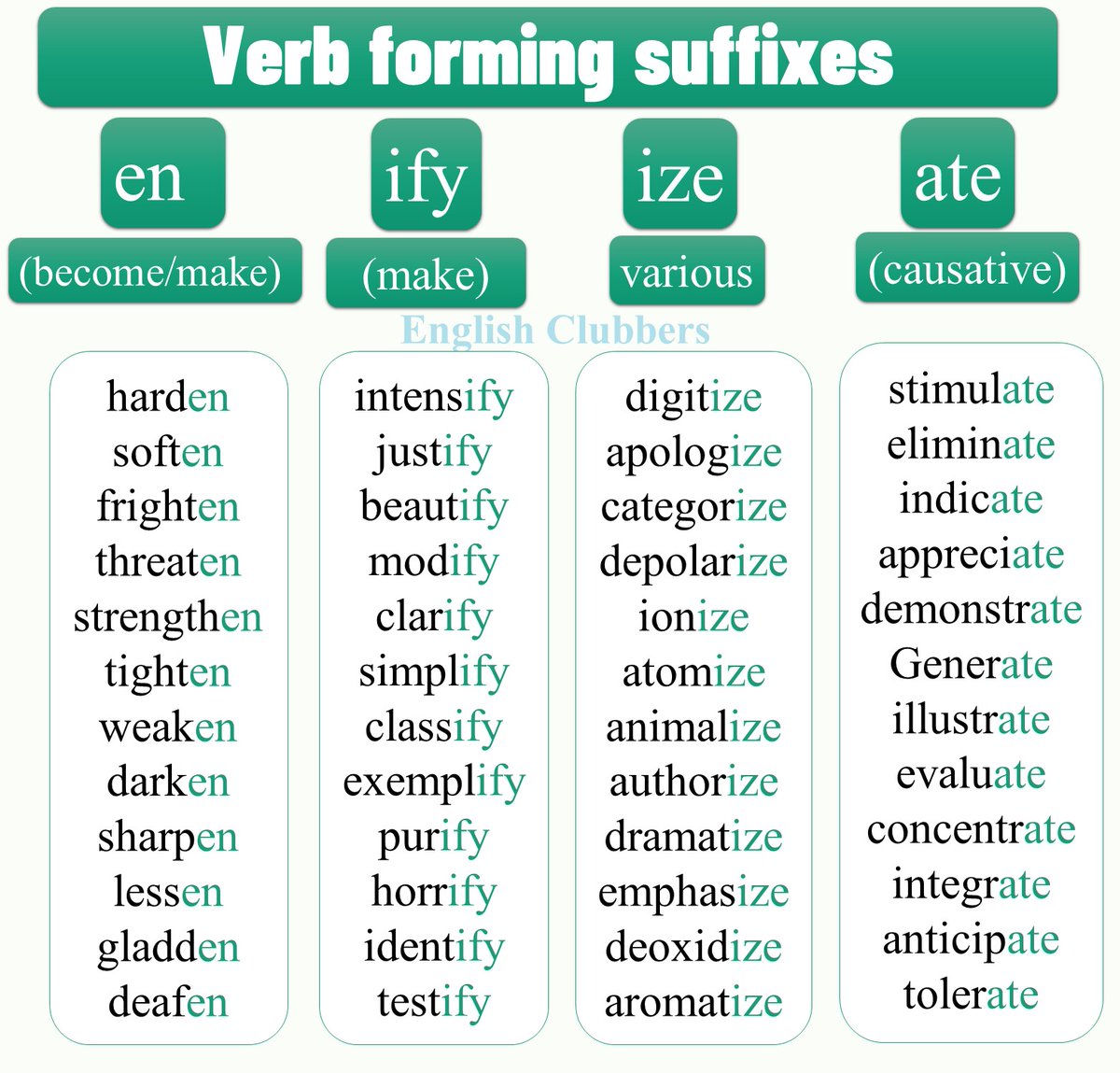 englishclubber's tweet photo. Verb forming suffixes
#learnenglish #English #vocabulary #grammar #EnglishClubbers https://t.co/oSBQ1TJ2bI