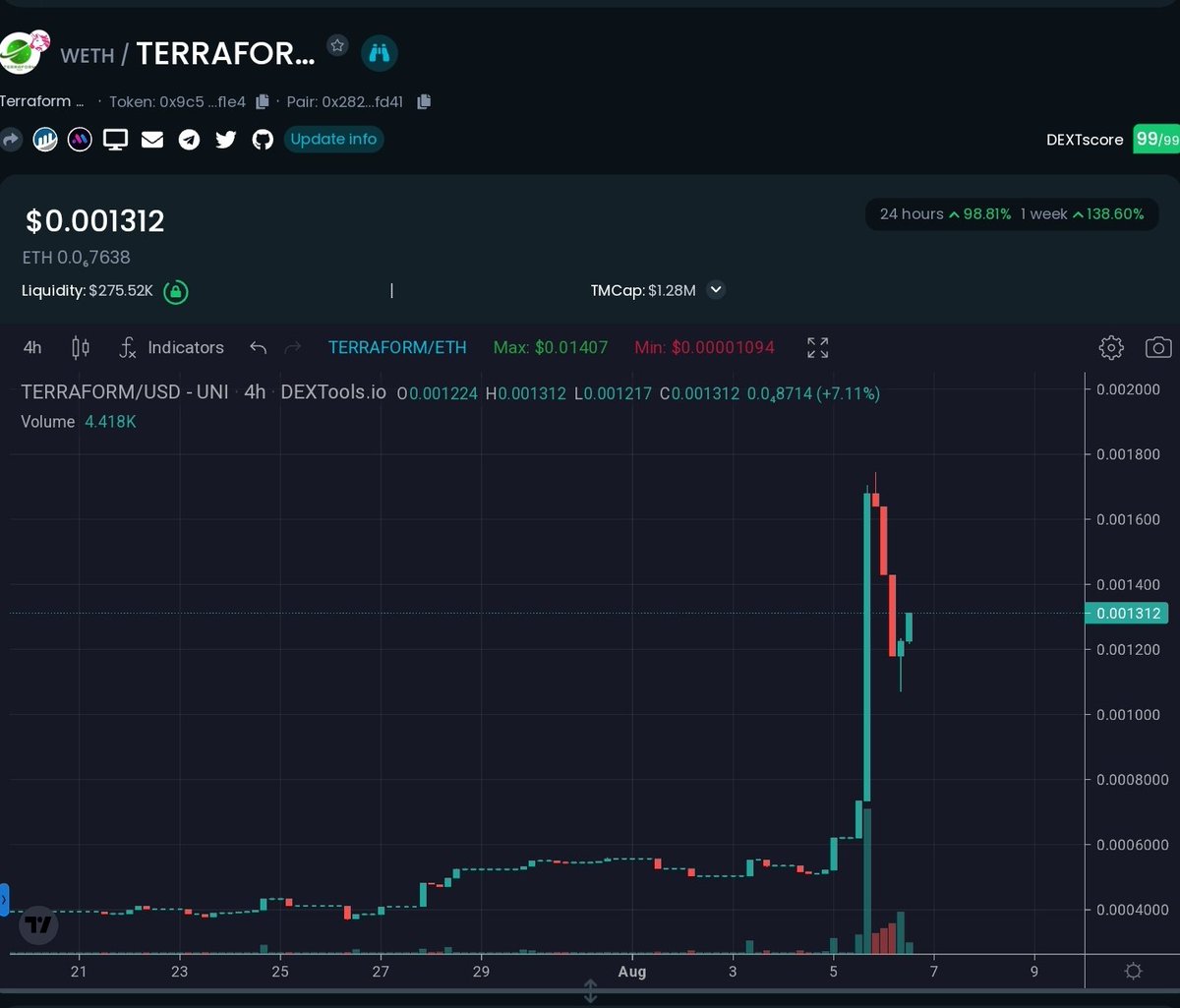 IntegrityWhale (Christopher) (@IntegrityWhale) on Twitter photo 2022-08-06 17:43:01 @TerraformDAO Now is the Time to Return to heights previous, and ascend to new levels once thought to be impossible #TerraformDAO @TerraformDAO Now is the Time to Return to heights previous, and ascend to new levels once thought to be impossible #TerraformDAO