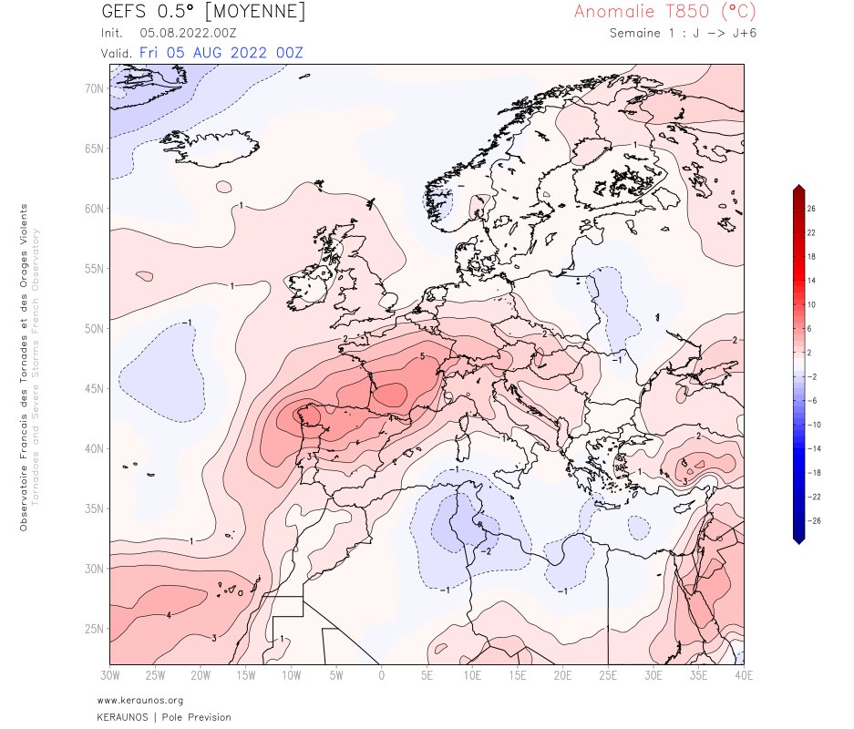 L'été hors norme se poursuit... Une nouvelle vague de #chaleur se confirme avec situation caniculaire au moins dans le sud. 
Les températures vont augmenter quotidiennement la semaine prochaine. 
L'anomalie thermique sur 7 jours devraient dépasser 5°C à 850 hPa (environ 1500 m). 