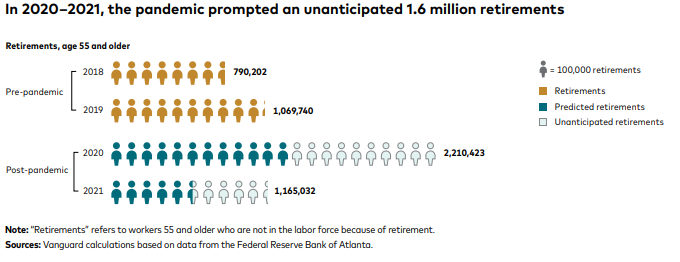 CoachJoeJ's tweet photo. How can you help your near-retirees prepare for retirement? Since it may look different due to the pandemic, market volatility and inflation.  chrome-extension://efaidnbmnnnibpcajpcglclefindmkaj/ https://t.co/dAcM0gpfwq https://t.co/J8jOfrg8KF