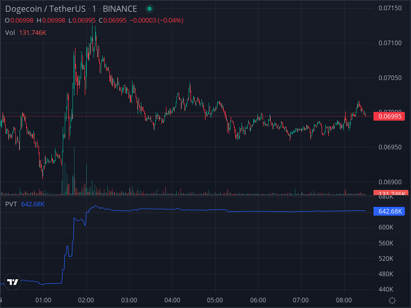 MayraShap's tweet photo. passive income through doge arbitrage bot -> @DOGE_Arbitrage #LINK #DOT https://t.co/n6Q3Mjy6ly