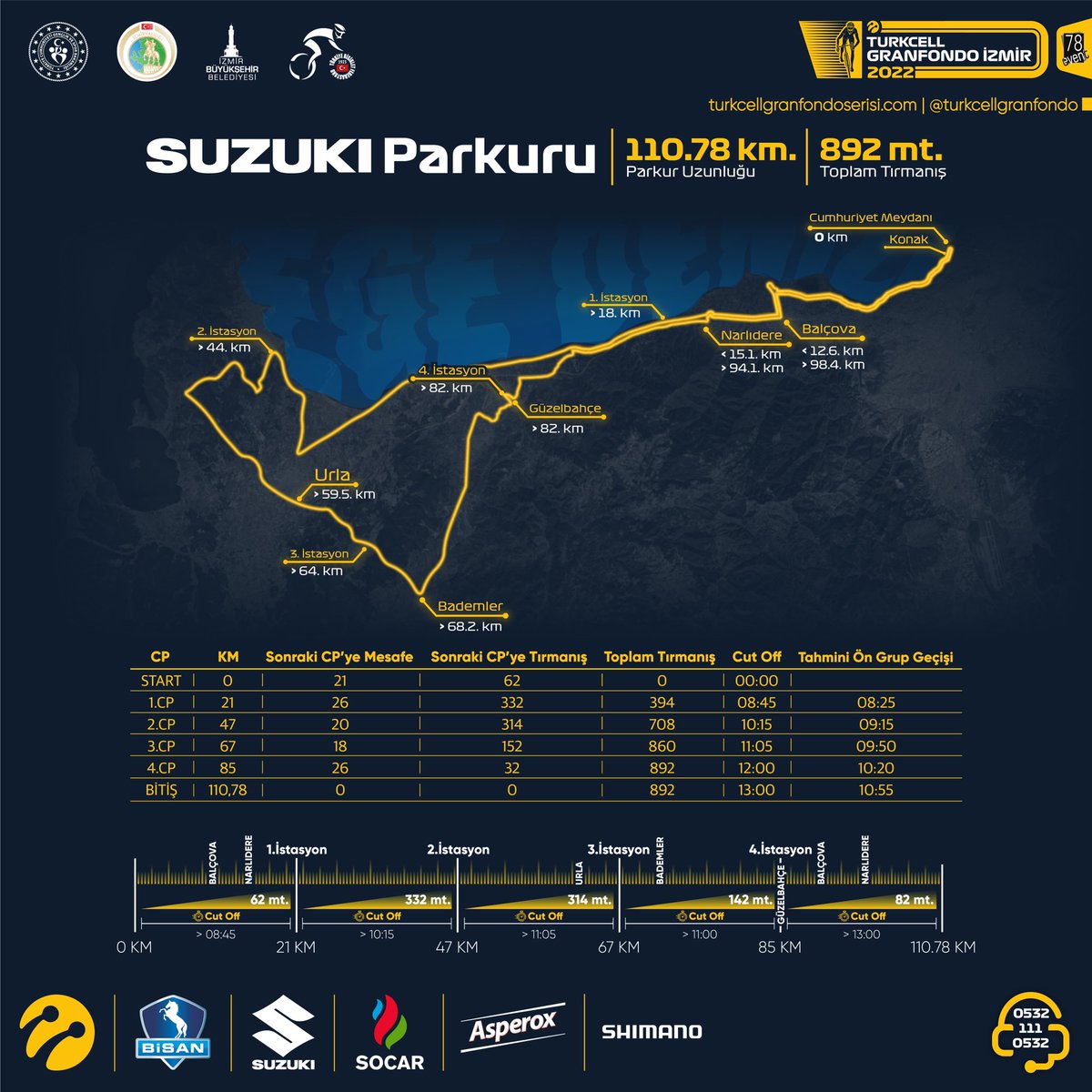 Turkcell Granfondo İzmir’e çok az bir süre kaldı. <a href="/suzukiturkiye/">Suzuki Turkiye</a> parkuru ile yarışın tüm teknik detaylarını inceleyelim.

📍04 Eylül büyük yarış.
📍İzmir Cumhuriyet Meydanı

<a href="/gencliksporbak/">Gençlik ve Spor Bakanlığı 🇹🇷</a> @IzmirValiligi <a href="/trbisikletfed/">Türkiye Bisiklet Federasyonu</a> <a href="/Turkcell/">TURKCELL</a> <a href="/BisanOfficialTr/">Bisan</a> <a href="/asperox/">Asperox</a> <a href="/ShimanoTurkiye/">Shimano Türkiye</a>