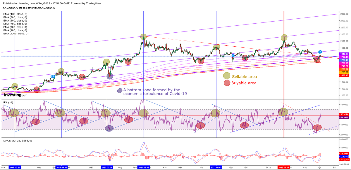 MRT_WhiteHacker's tweet photo. Gold RSI hacked, RSI decrypted.
(Updated 06.August.2022)
#gold #gotgold #inflation #hyperinflation #silver #gotsilver #silversqueeze #comex #BIS #basel #basel3 #baselII #WorldGoldCouncil #WGC #LBMA #Recession #Fed #FederalReserve https://t.co/EFr9EoUDN0