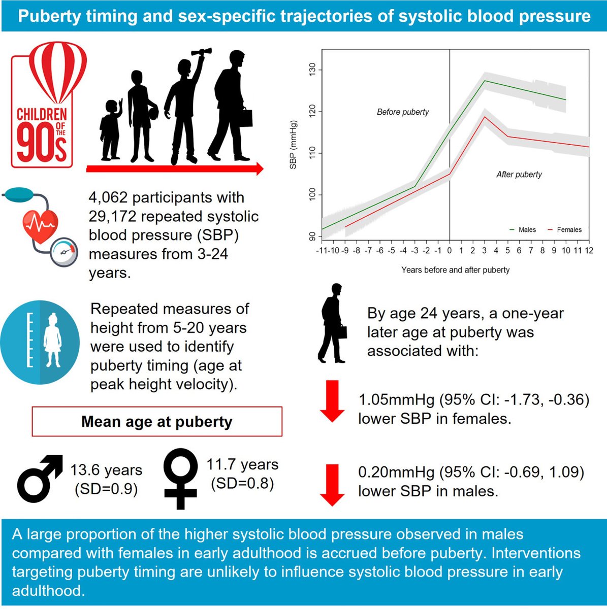 Hypertension tweet media