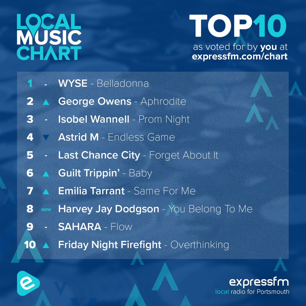 Portsmouth’s Express FM tweet media