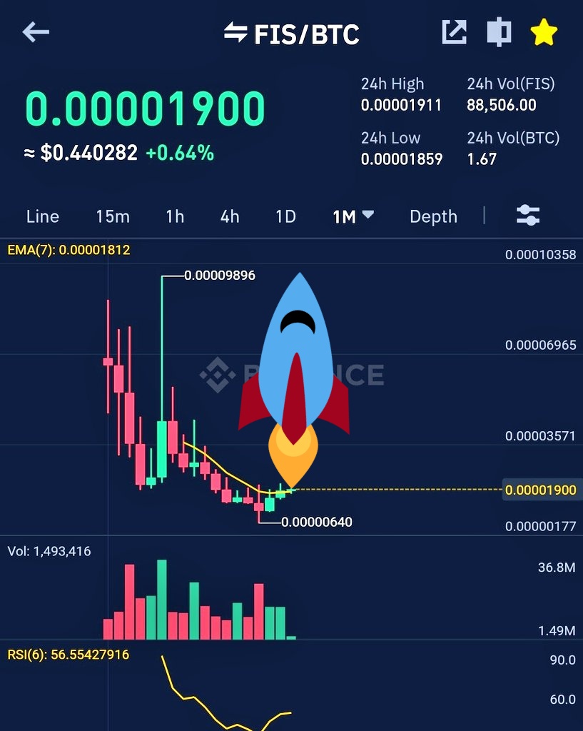 CryptoAsia_'s tweet photo. $FIS FINAL CALL 👈 https://t.co/5wr4LIIN5A