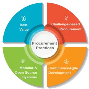 ramaduro's tweet photo. https://t.co/S8zOigyJ0l #CDC #DMI #NorthstarArchitecture #openhealth #openplatform #opensource #publichealth https://t.co/CT1YS9lVNg