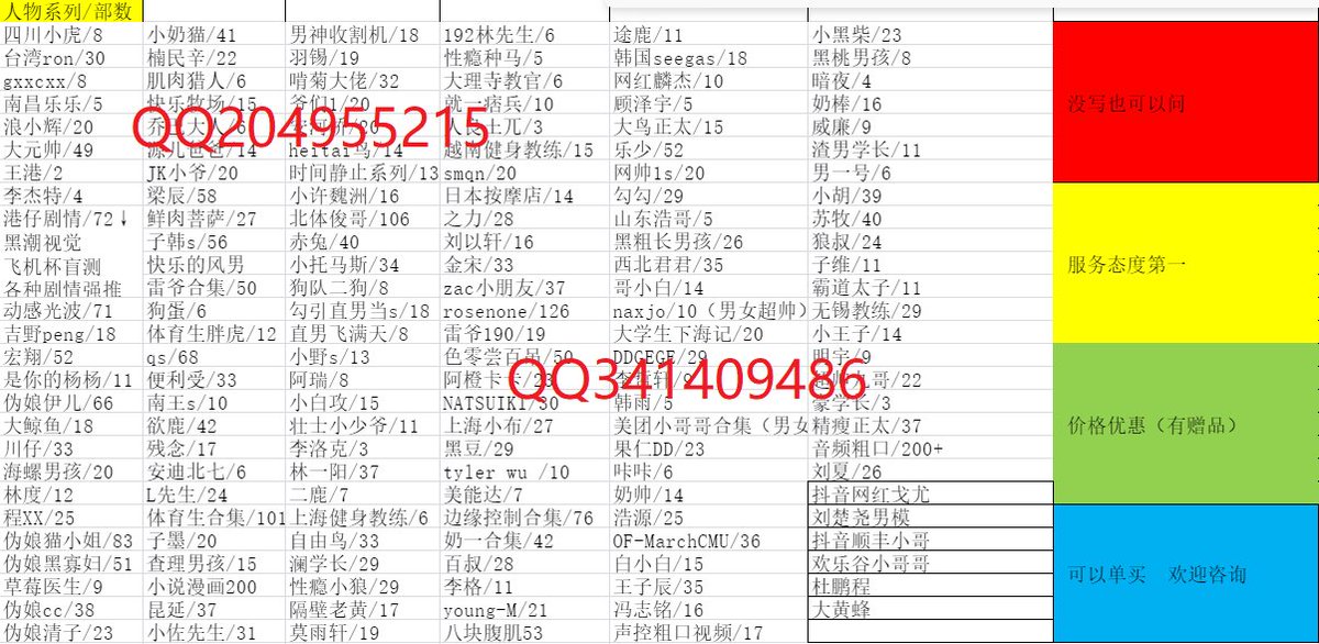 PenelopeEdith4's tweet photo. 狗蛋/台湾ron/百叔/威廉/阿橙卡卡/四川小虎/DDGEGE/刘楚尧/网红麟杰/李哲轩/霸道太子/抖音qs/顾泽宇/韩雨/苏牧/体育生胖虎/八块腹肌/空格/果仁DD/狼叔/是你的杨杨/戈尤/机长/南昌小哥哥/李杰特/就一痞兵/192林先生/边缘控制/之力/昆延/大鲸鱼/川仔/海螺男孩/ https://t.co/UbpqpOHhjF