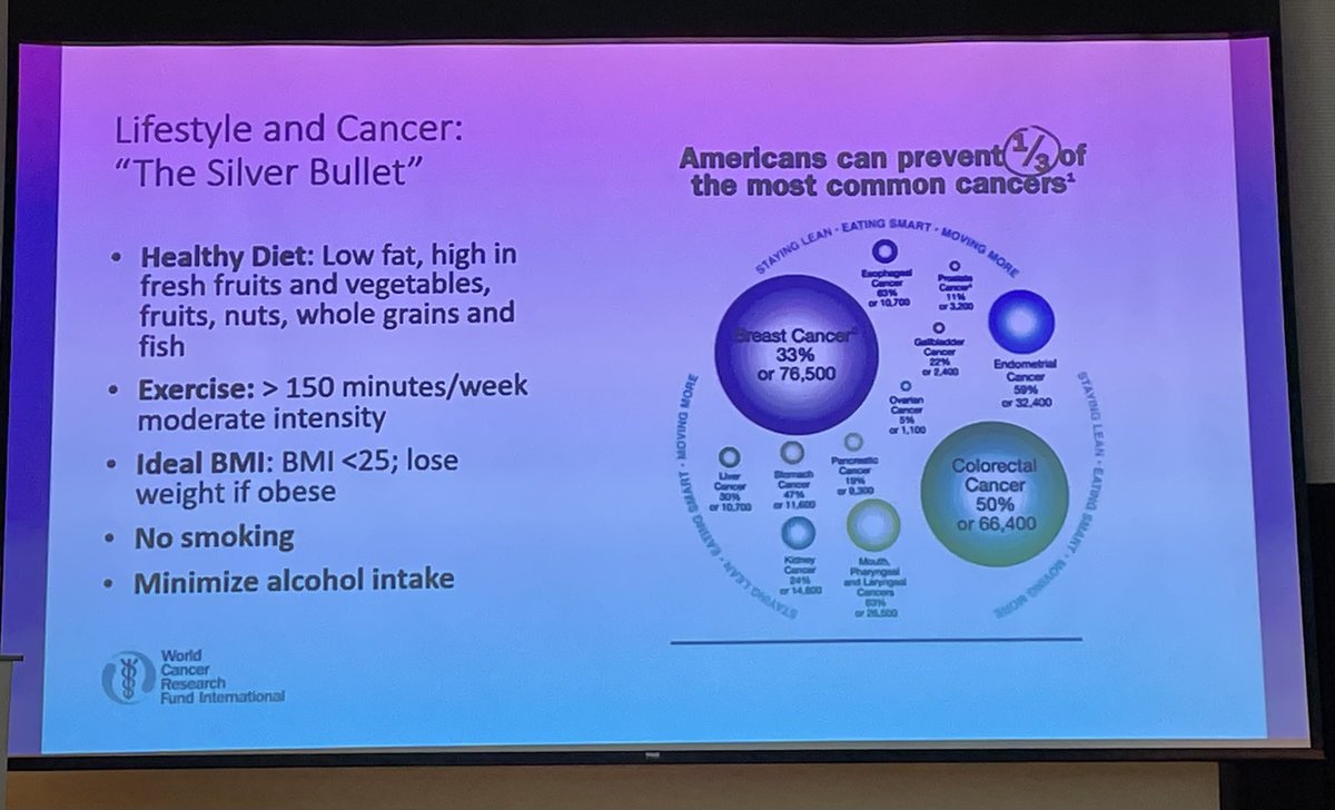 33% of breast cancers can be prevented by behavioral modifications. THIRTY THREE PERCENT! Diet, exercise, smoking cessation and alcohol intake MATTER! <a href="/LisaLarkinMD/">Lisa Larkin MD FACP</a> <a href="/UH_MacDonald/">University Hospitals Ob/Gyn</a> #menopausesymposium #familymed