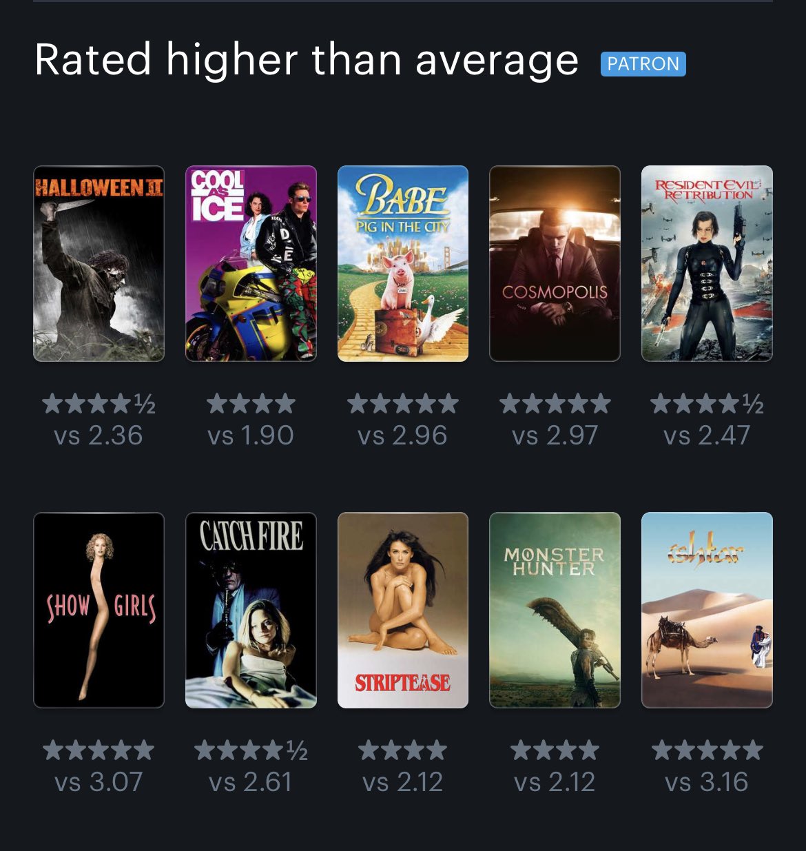 Justin LaLiberty on Twitter "maybe letterboxd should change this stat