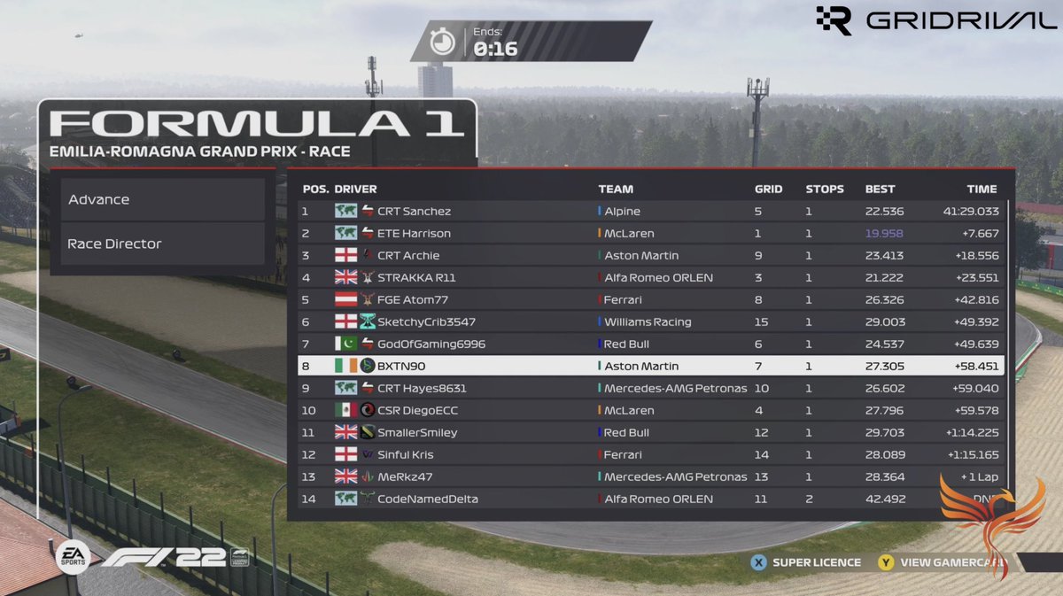 I won a race…on pure pace?
Beaver imo 
<a href="/ContinentalRT/">Continental Racing Team</a>