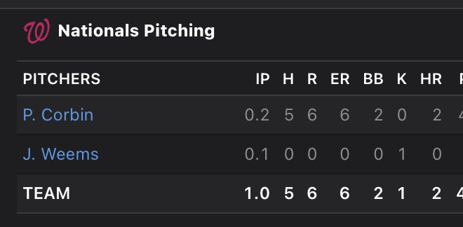 baseballsheet's tweet image. Patrick Corbin is a gift that keeps on giving.
