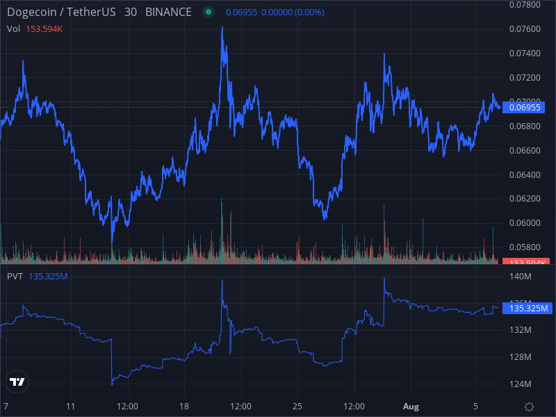 MeoKaley's tweet photo. #XRP #crypto auto withdrawal with this bot @DOGE_Arbitrage https://t.co/EkycY5UOTb